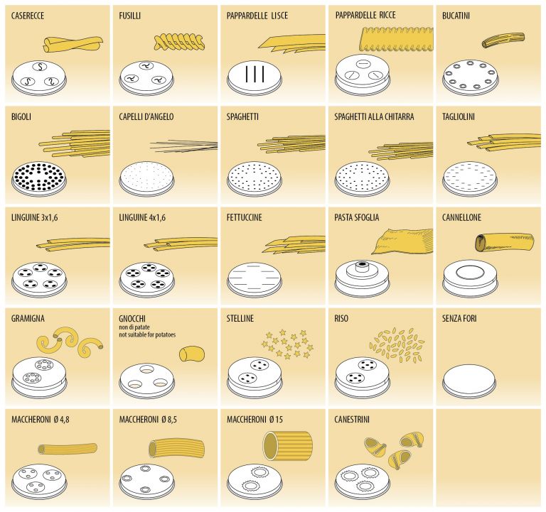 Tipi di pasta che si possono produrre